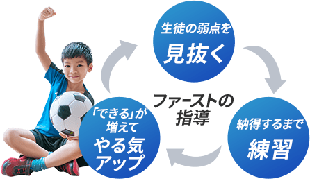 マンツーマンで細かな技術指導