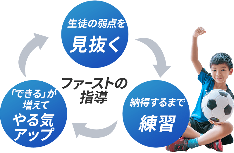 マンツーマンで細かな技術指導